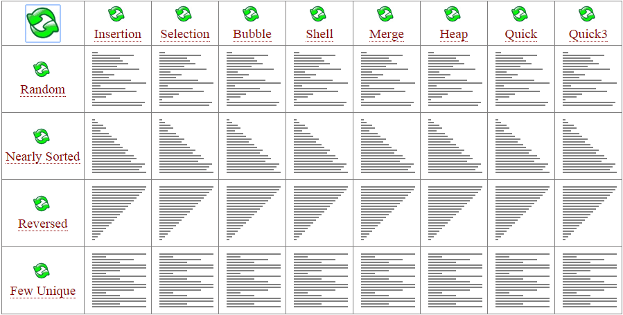 algorithms-sorting