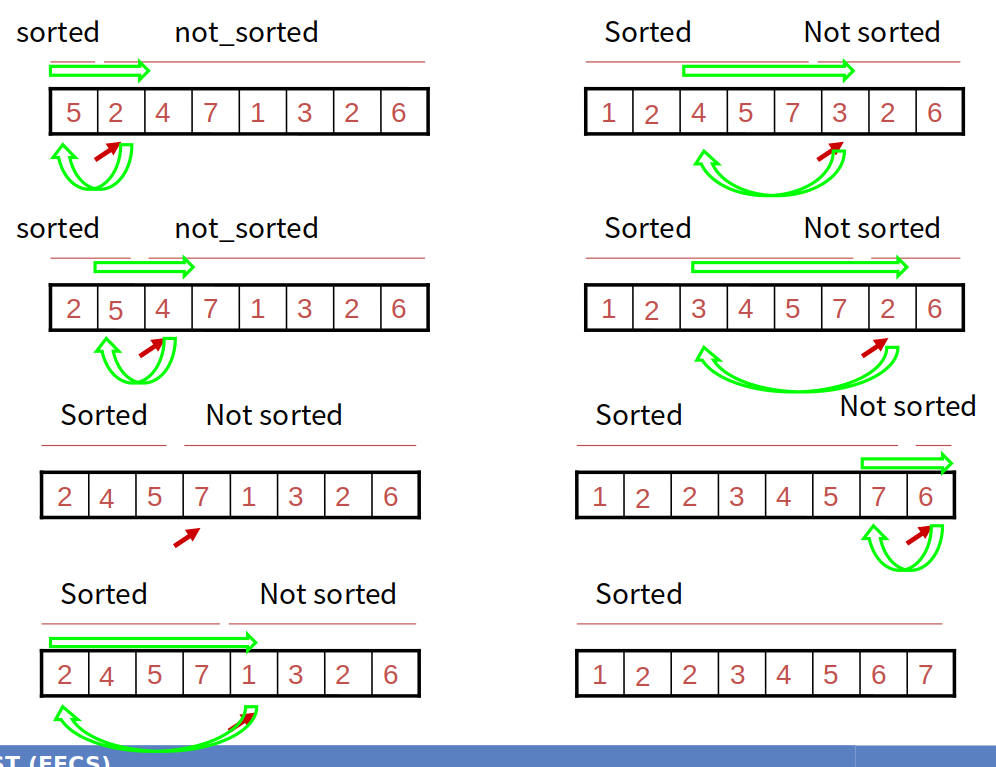 insertion sort