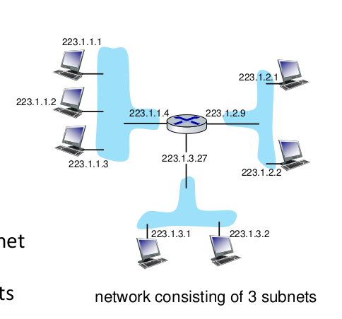 network example